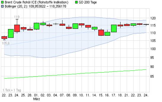 Antizykliker-Thread - v2.0 390773