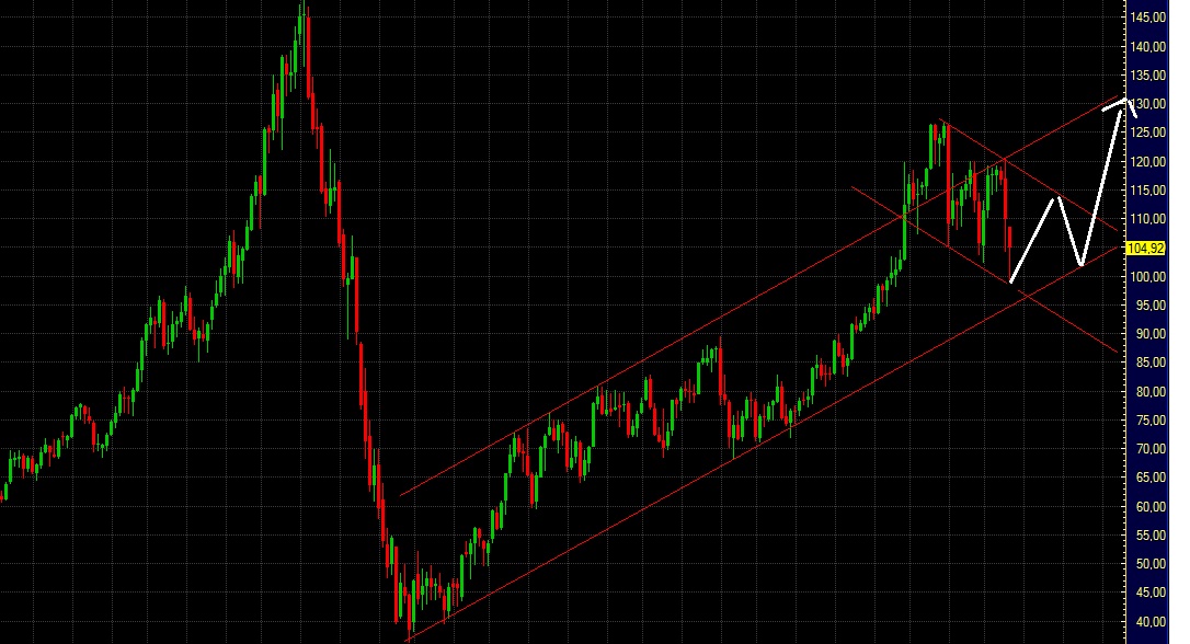 Quo Vadis Dax 2011 - All Time High? 428670
