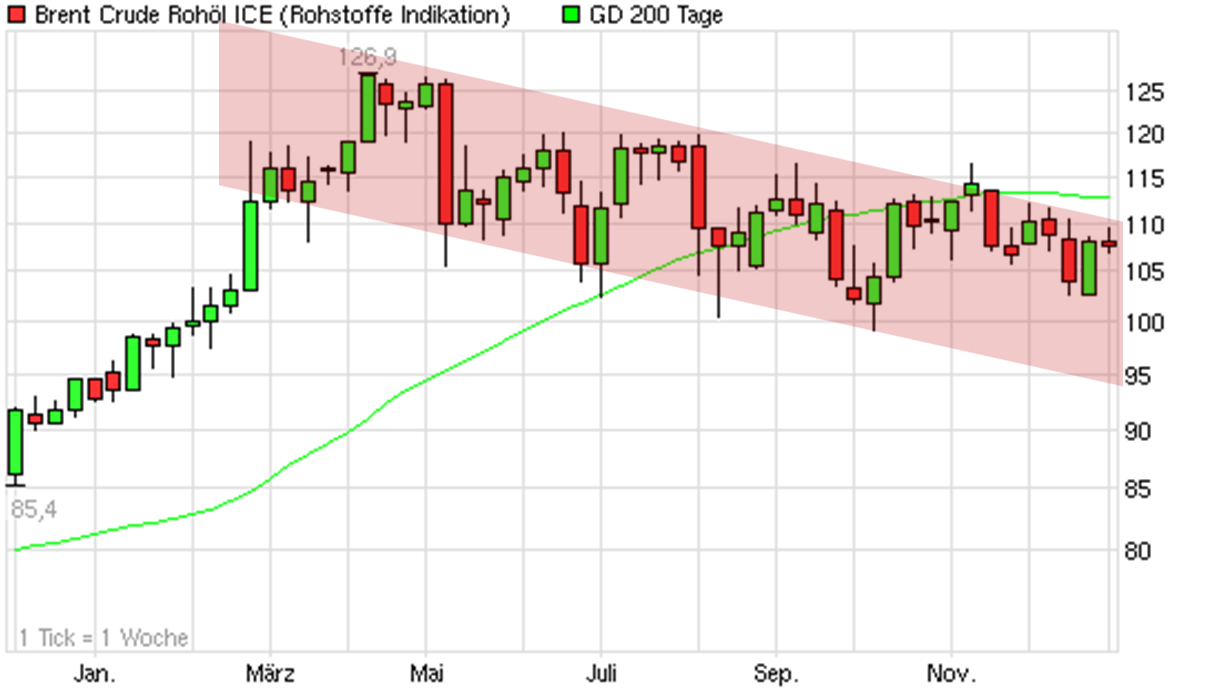 Antizykliker-Thread - v2.0 471637