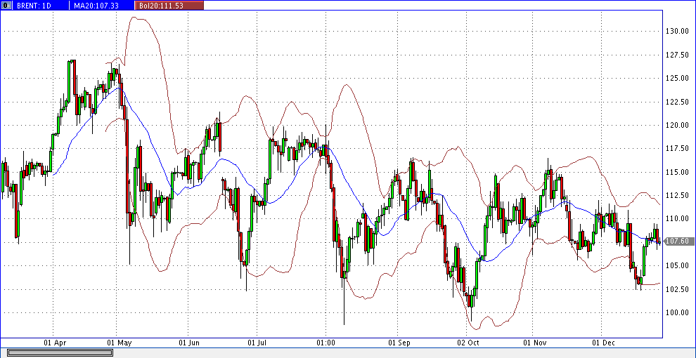 Quo Vadis Dax 2011 - All Time High? 471800