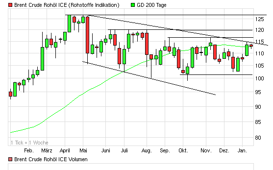 Bald kommt die Ölknappheit! 474897