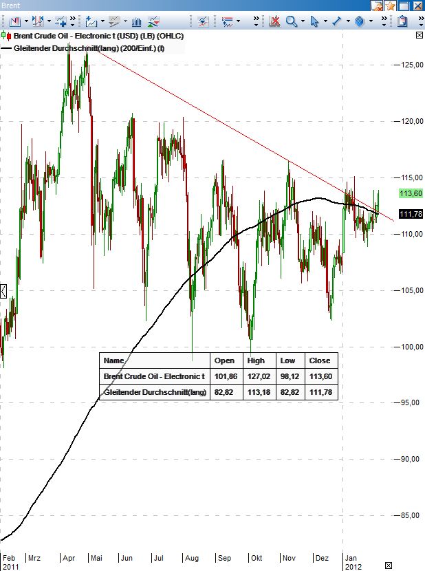 Antizykliker-Thread - v2.0 482223