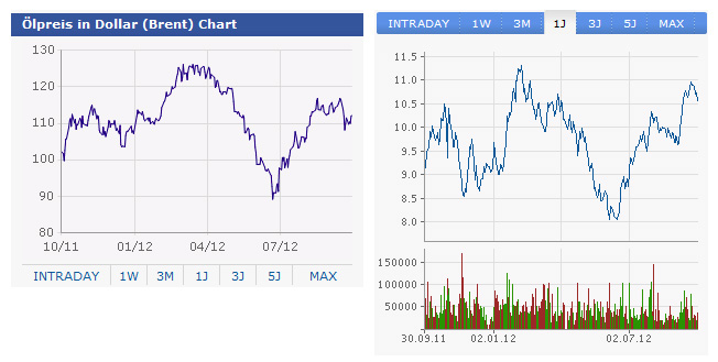 Lufthansa 2012-2015: wohin geht die Reise... 540890