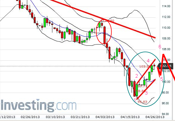 Quo Vadis Dax 2013 - Up, dank Liquidität 601552