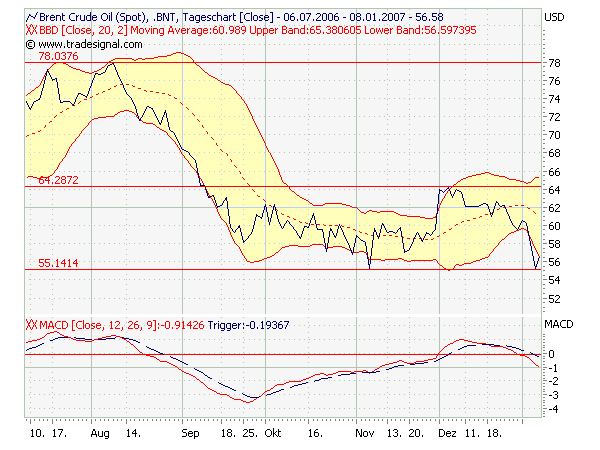 Der ÖL-Thread 75934