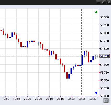 Brent Crude Rohöl ICE Rolling 796041
