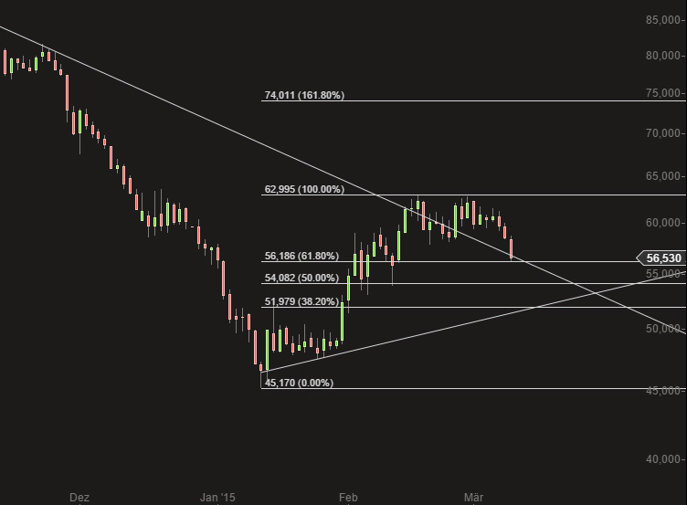 Brent Crude Rohöl ICE Rolling 806883