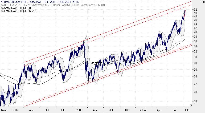 Tradingthread, 19.05.05, ehemals f-h oni & friends 8757