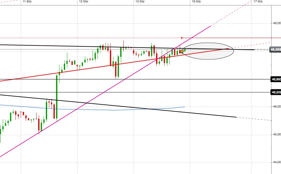Gold und weitere interessante Anlagemöglichkeiten. 913964