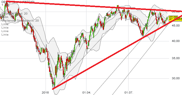 QuoVadisDax - das Original - Nachfolgethread 941103