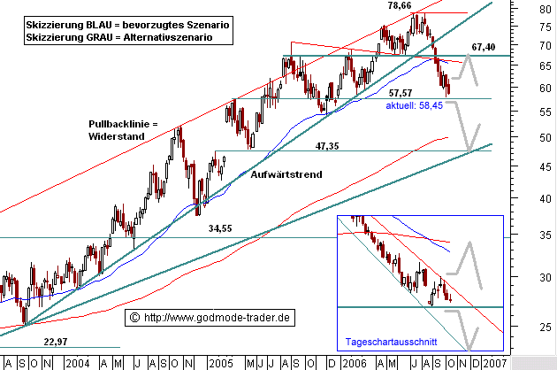 wieder mal ein Trade vom füxlein... 61756