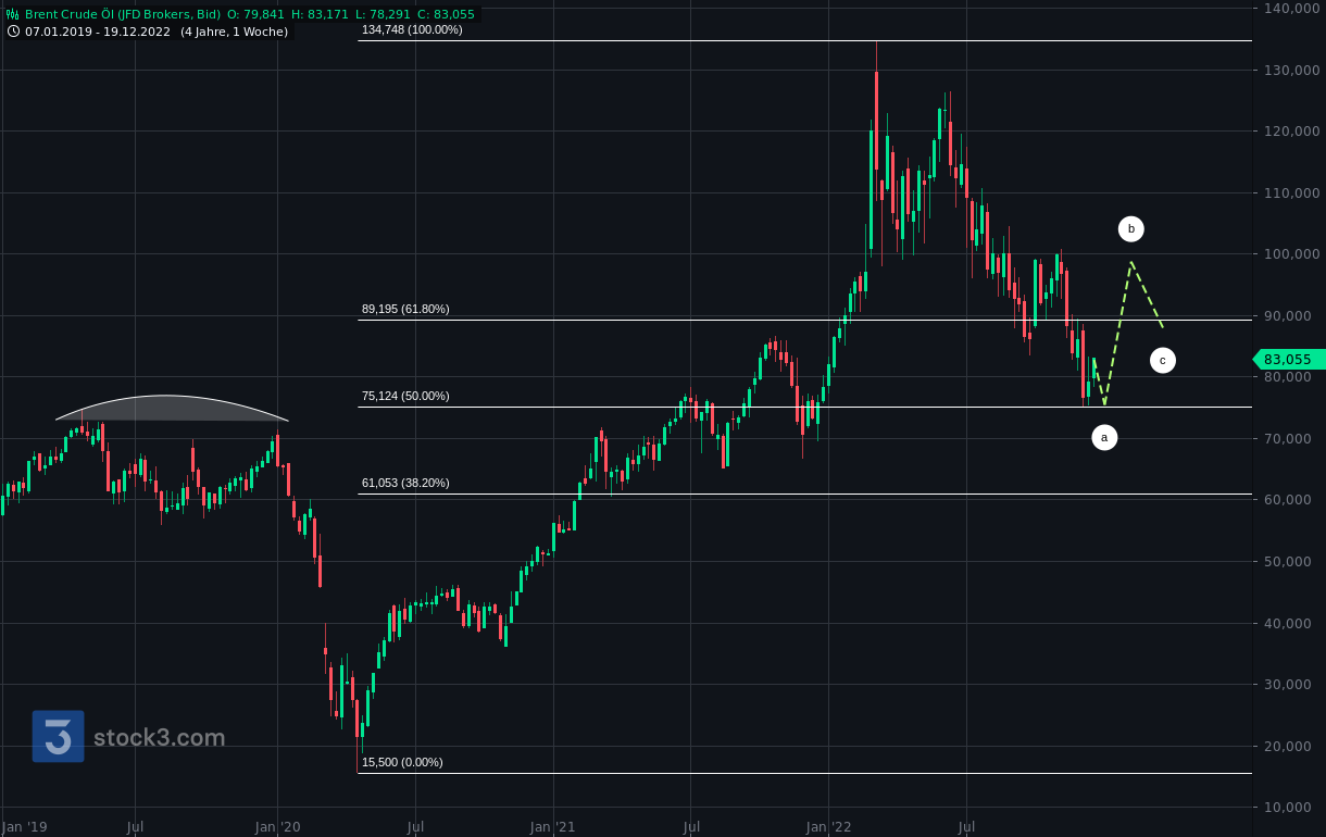 Gold und weitere interessante Anlagemöglichkeiten. 1347839