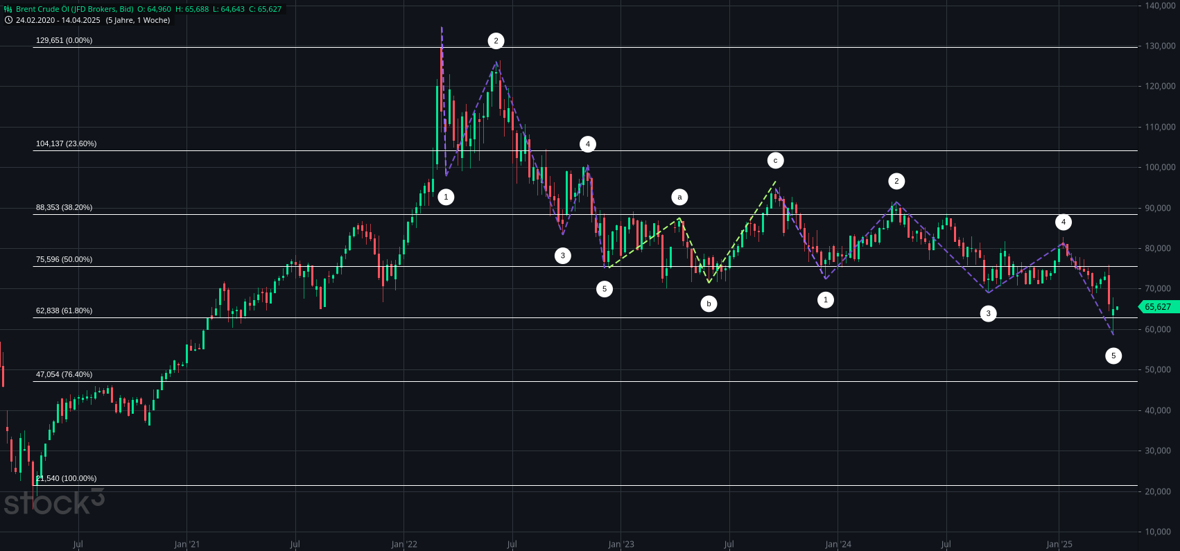 2025-QV-GDAXi-DJ-GOLD-EURUSD-JPY 1478461