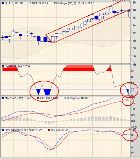 Quo Vadis Dax 2013 - Up, dank Liquidität 579755