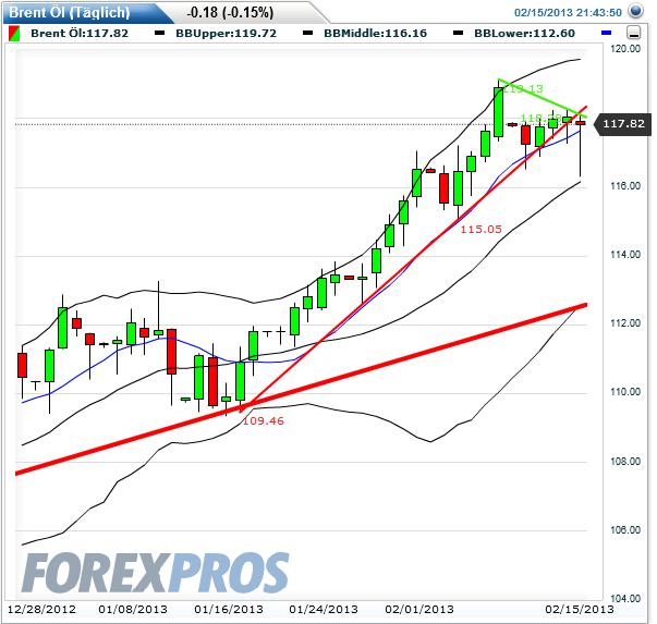 Quo Vadis Dax 2013 - Up, dank Liquidität 579226