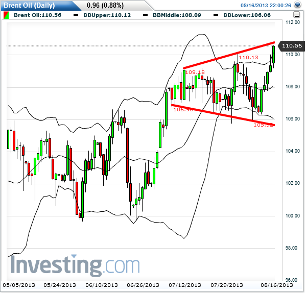 Quo Vadis Dax 2013 - Up, dank Liquidität 635073