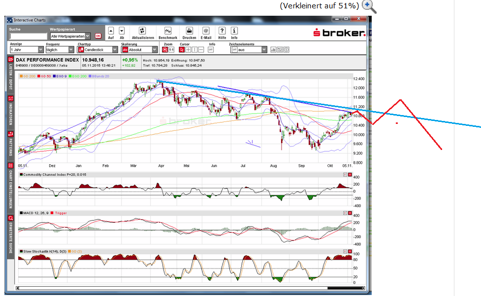 QuoVadisDax - das Original - Nachfolgethread 869714