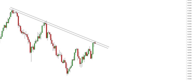 Brent Crude Rohöl ICE Rolling 1003958