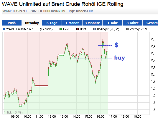 Wesleys Flugschule - US Auslese 640569