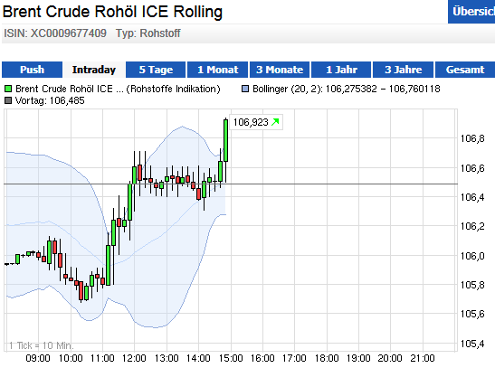 Wesleys Flugschule - US Auslese 663501