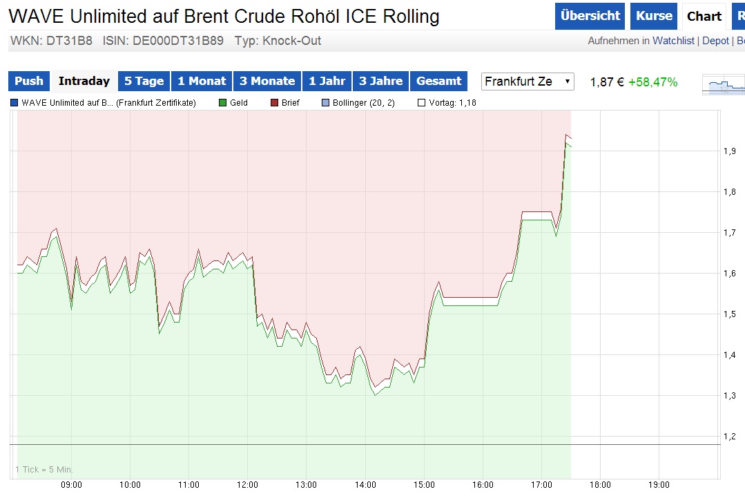 knock-outs unlimited 714635