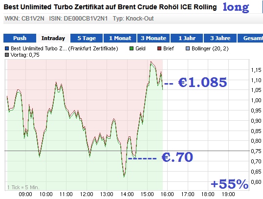 Wesleys Flugschule - US Auslese 665475