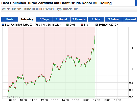 Wesleys Flugschule - US Auslese 666684