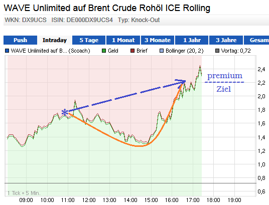 knock-outs unlimited 712830