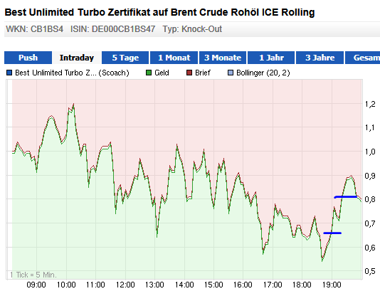 Wesleys Flugschule - US Auslese 658957