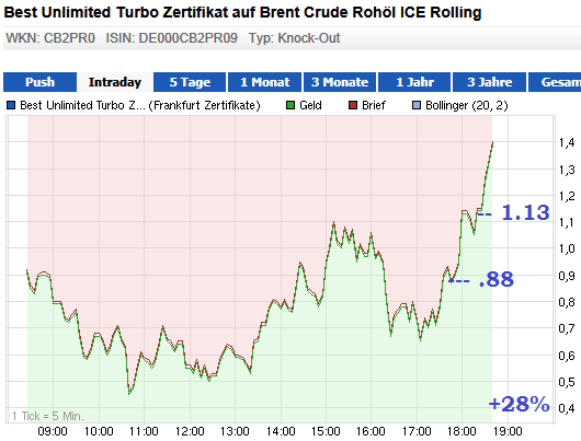 Wesleys Flugschule - US Auslese 671298