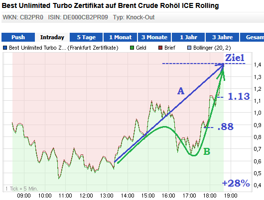 knock-outs unlimited 712831