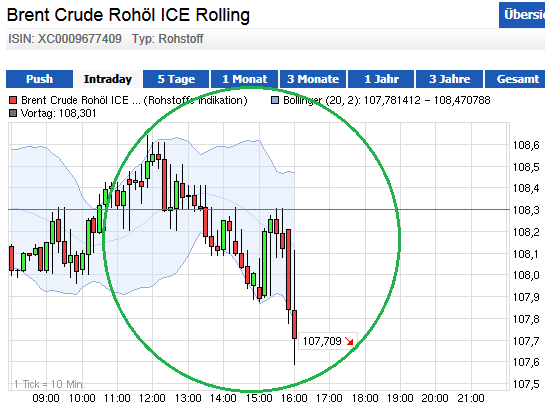 Wesleys Flugschule - US Auslese 665883