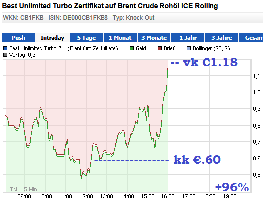 Wesleys Flugschule - US Auslese 665884