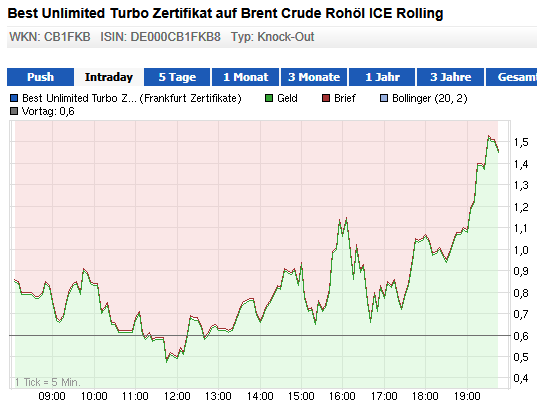 Wesleys Flugschule - US Auslese 665993