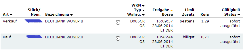 Brent Crude Rohöl ICE Rolling 734905