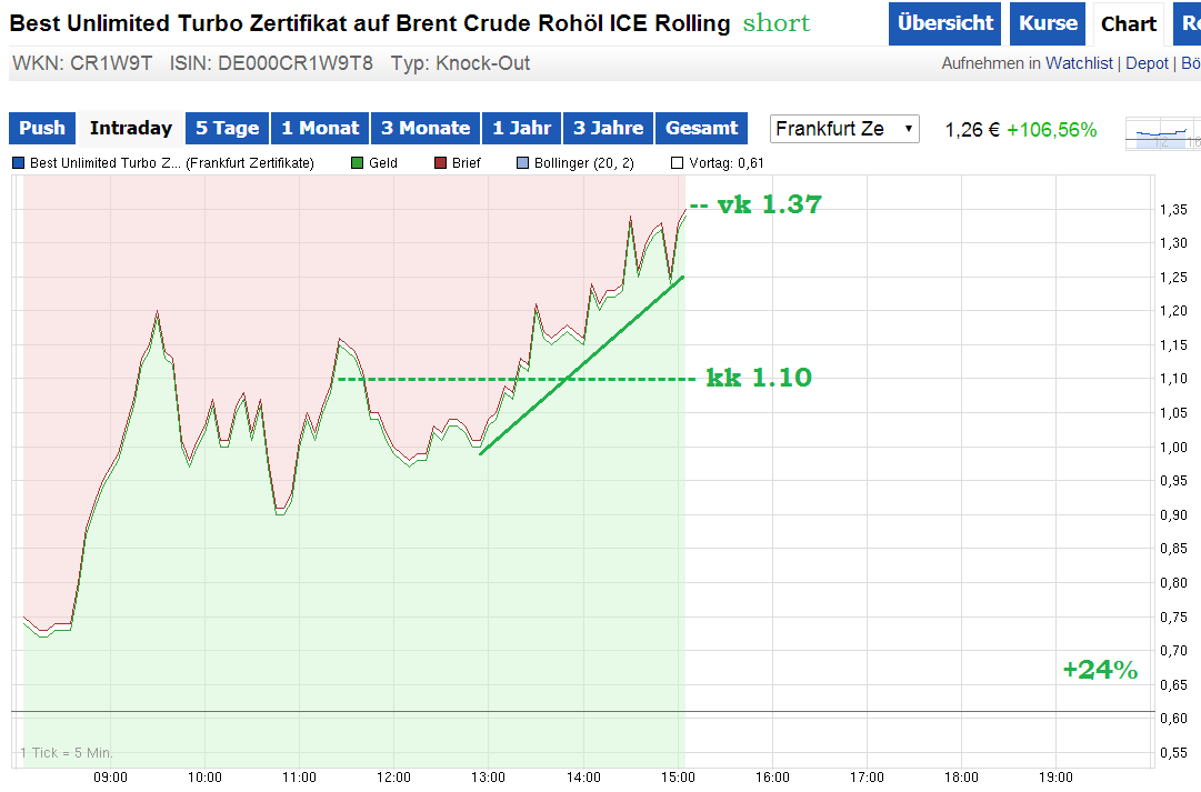 Brent Crude Rohöl ICE Rolling 735545