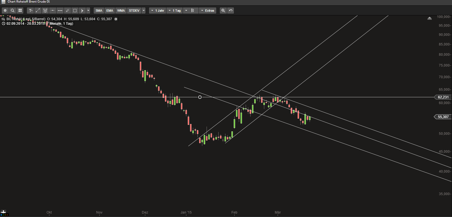 Brent Crude Rohöl ICE Rolling 810571