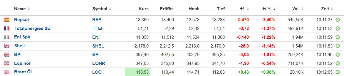 Brent Crude Rohöl ICE Rolling 1322527