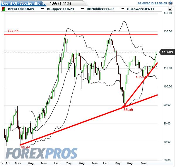 Quo Vadis Dax 2013 - Up, dank Liquidität 577165