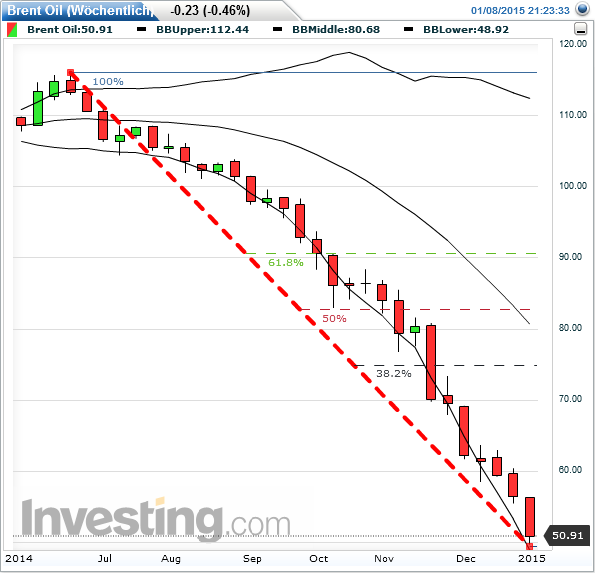 QuoVadisDax - das Original - Nachfolgethread 787803
