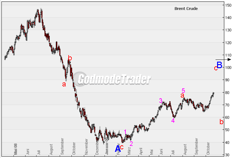 Die Bullen scharren gar nicht mit den Hufen, 269535