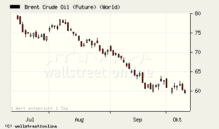 wieder mal ein Trade vom füxlein... 61557