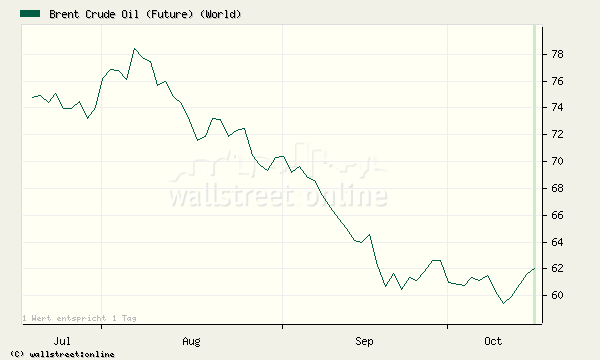 wieder mal ein Trade vom füxlein... 62364