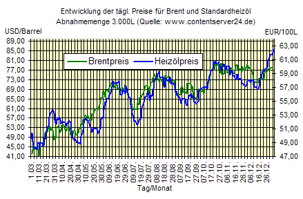 Commerzbank AG TuBull O.End BrentCr. 35,26 288642
