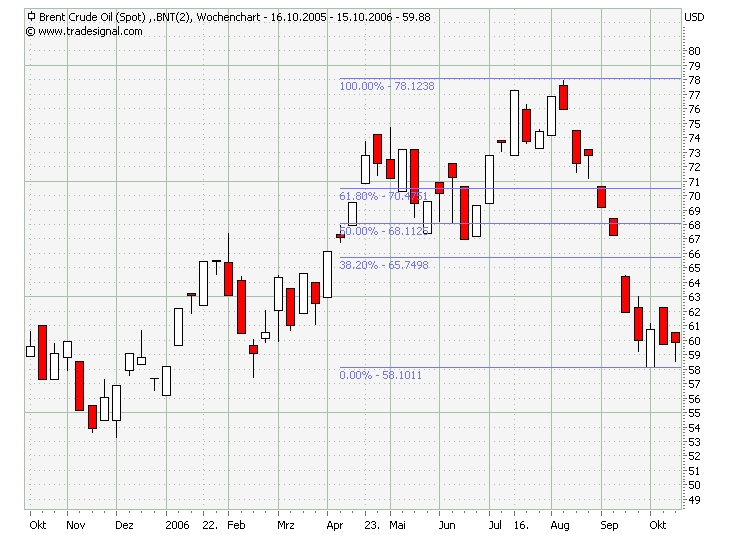 wieder mal ein Trade vom füxlein... 61988