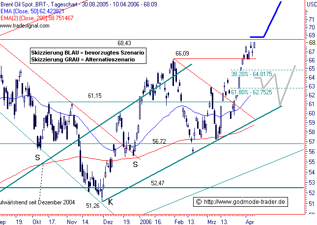 alles rund ums Öl.... 36985