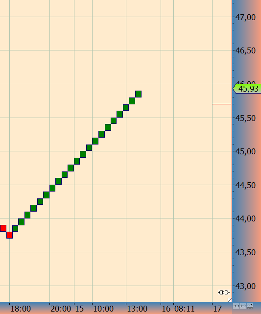 2016 QV DAX-DJ-GOLD-EURUSD-JPY 952555