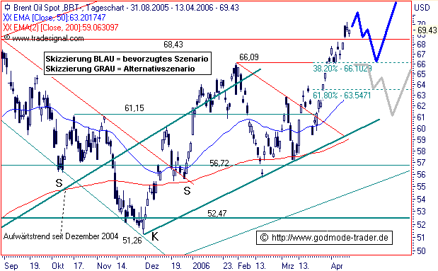 alles rund ums Öl.... 37457