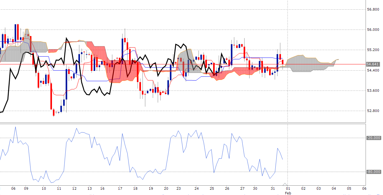 News, Fakten, Entwicklungen zum Marktgeschehen! 968328