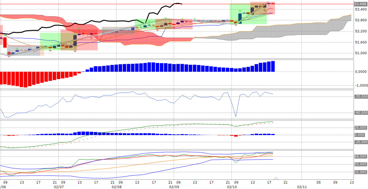 News, Fakten, Entwicklungen zum Marktgeschehen! 970711